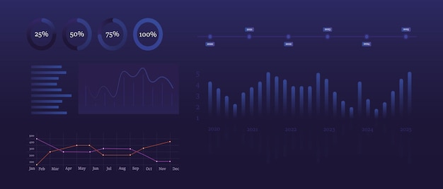 Дашборд инвестиций